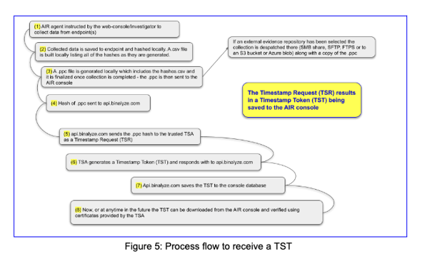 Chain of custody image 5