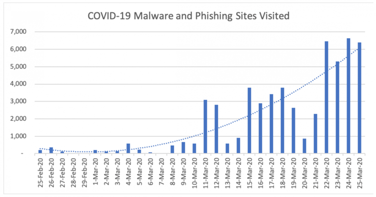 covid-malware-phishing