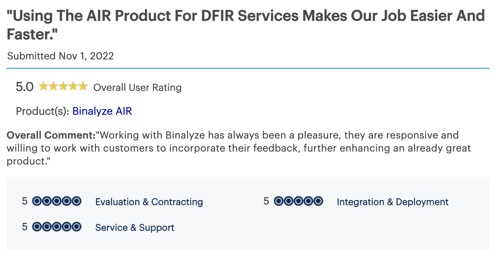 gartner-binalyze