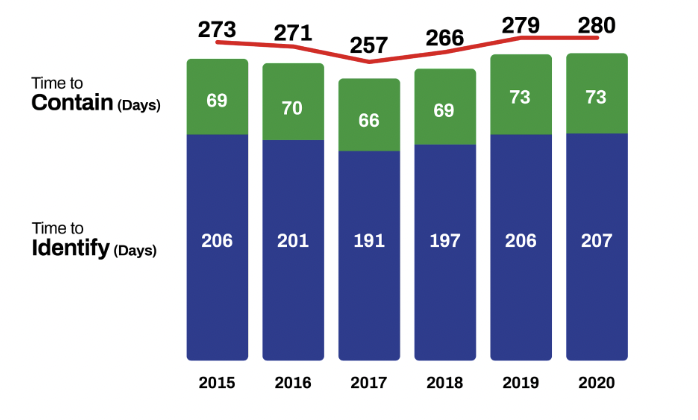 top-5-dfir-breaches